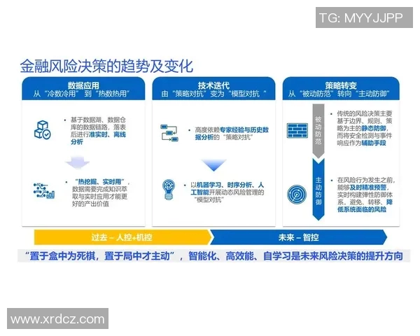 数据驱动的决策：如何挖掘数据潜力，提升决策效果？